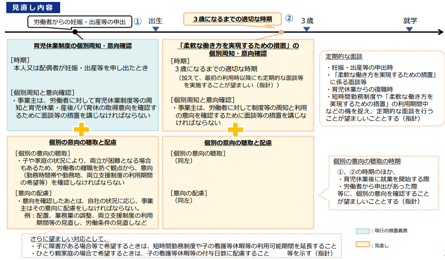 育児休業・介護休業法の見直し内容2