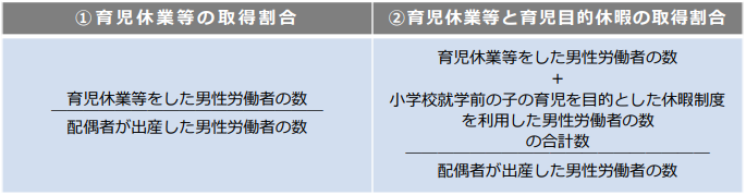 育児休業取得率等の公表内容について